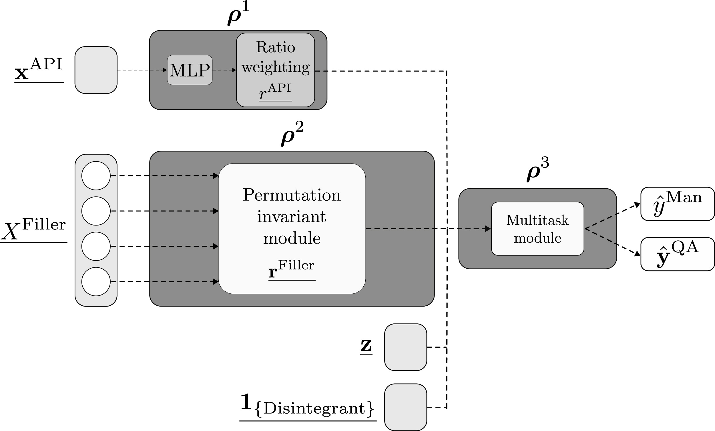 A multitask modelling framework for tablet manufacturability and quality attributes in direct compression using knowledge-guided neural networks